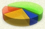Event Analytics